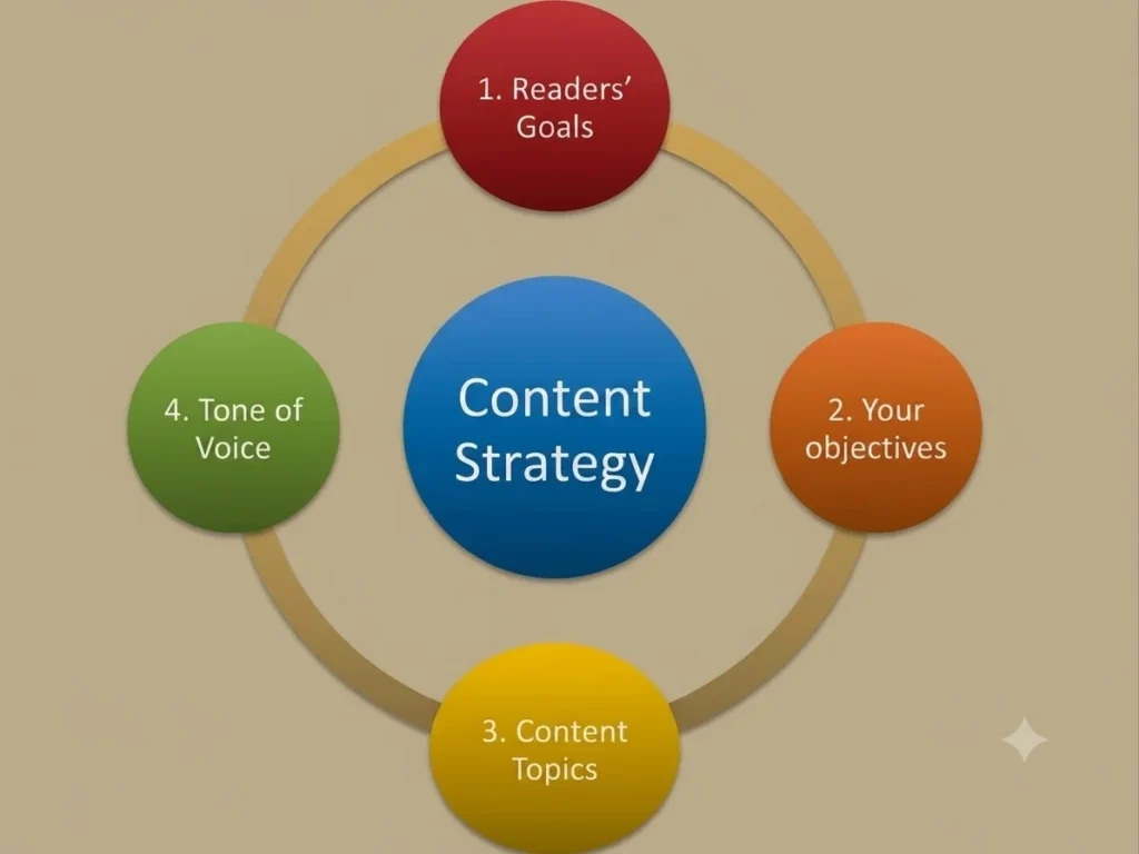 best freelance digital marketer in Trivandrum working on content strategies